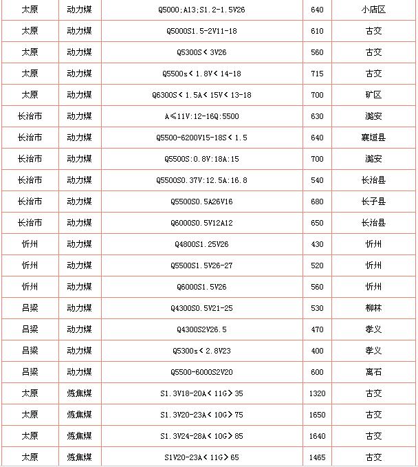 蘭煤烘干機